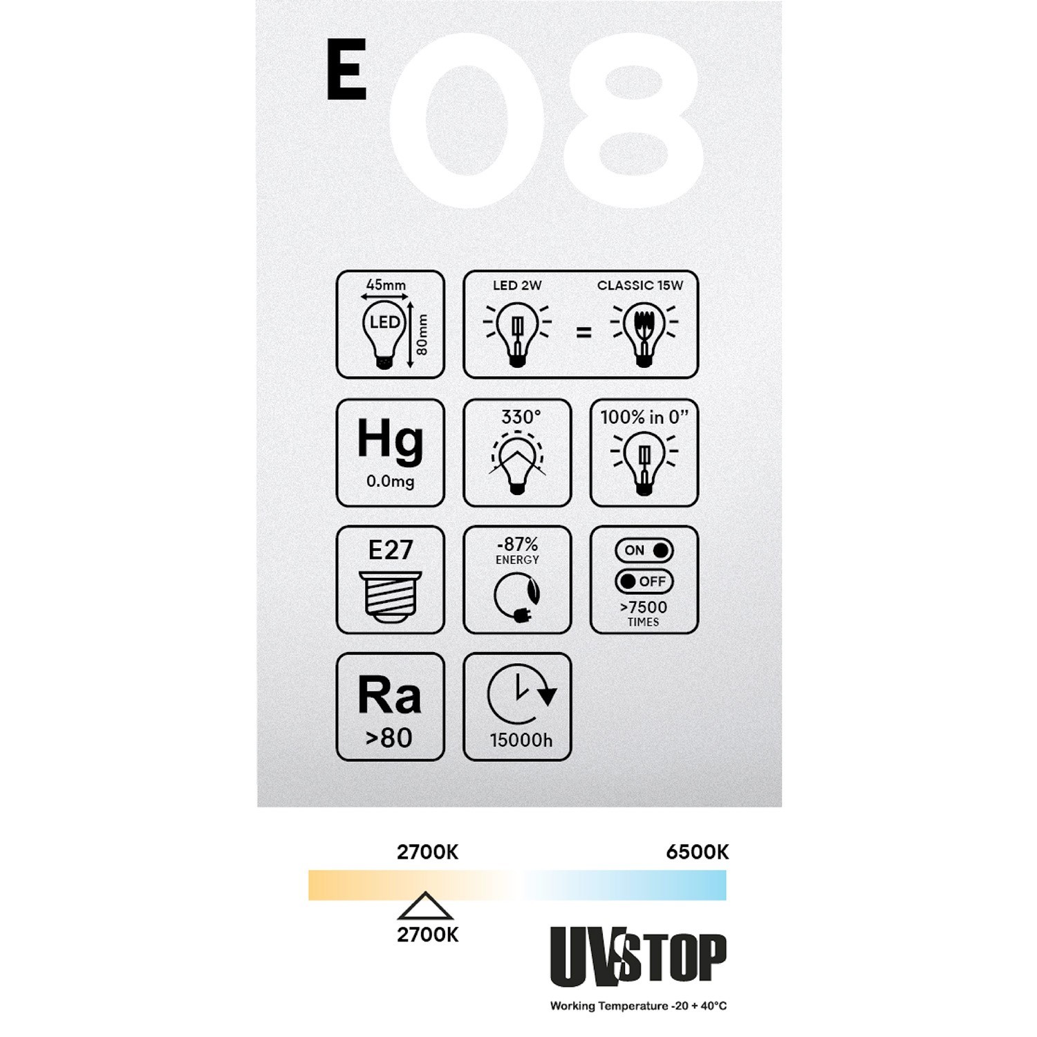 Lampadina LED Trasparente Globetta G45 2W 136Lm E27 2700K - E08