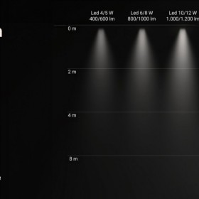 Besser 100 oder 1000 Lumen? So wählen Sie die richtige Glühbirne für jeden Raum